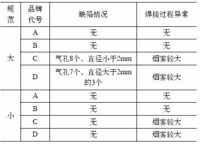 焊接防飛濺劑對氣體保護焊焊接質量影響有多大